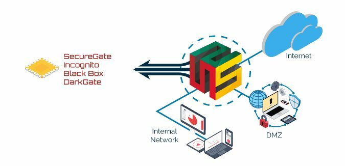 security foundation architecture 1